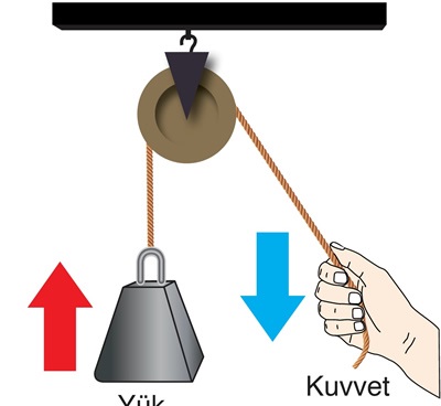 SABİT MAKARA